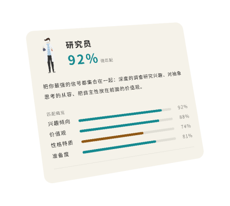 职业画像卡片