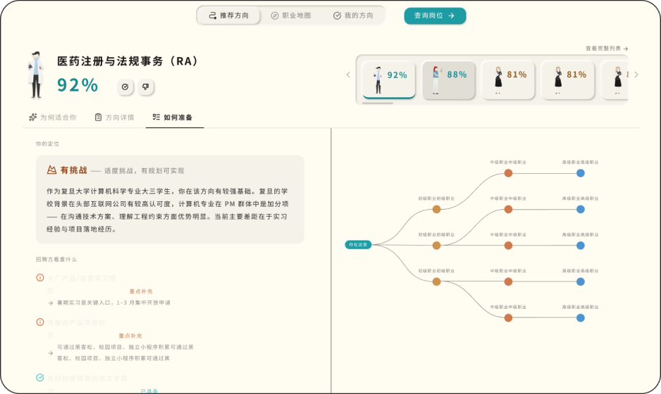 职业方向详情界面